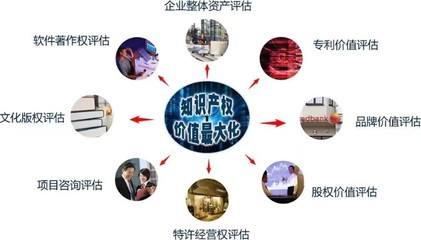 全方位資產(chǎn)評(píng)估服務(wù) 房地產(chǎn)、設(shè)備與工廠專業(yè)評(píng)估詳解