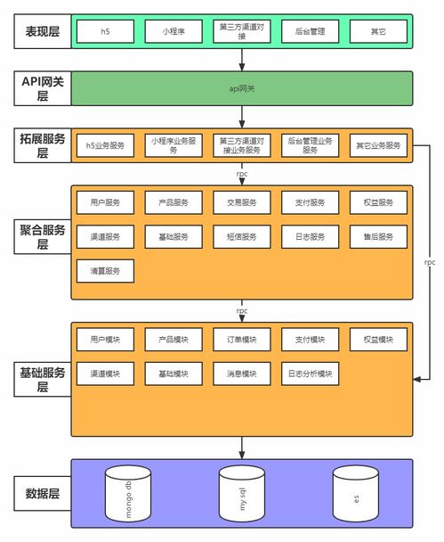 微服務(wù)架構(gòu)在小型資產(chǎn)評估公司的首次探索與實踐